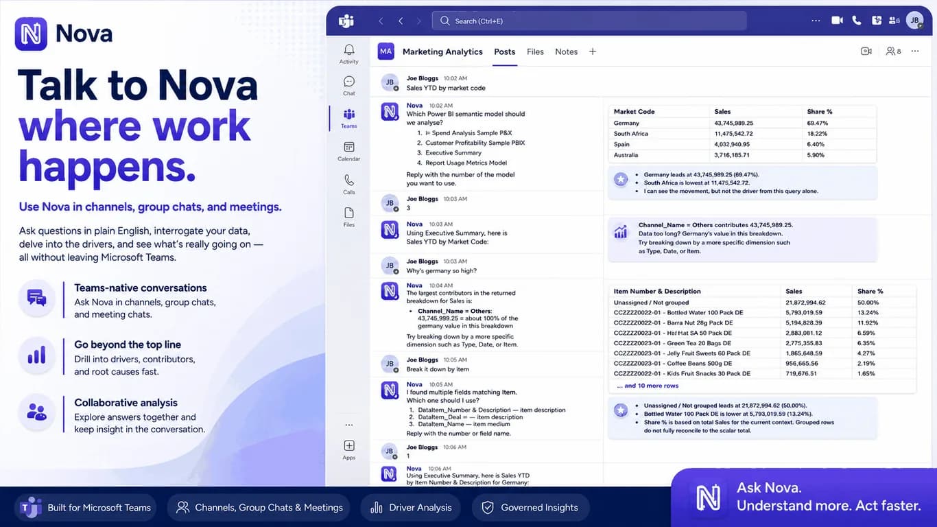 Nova in Microsoft Teams answering sales YTD by market code with driver drill-down in a channel conversation
